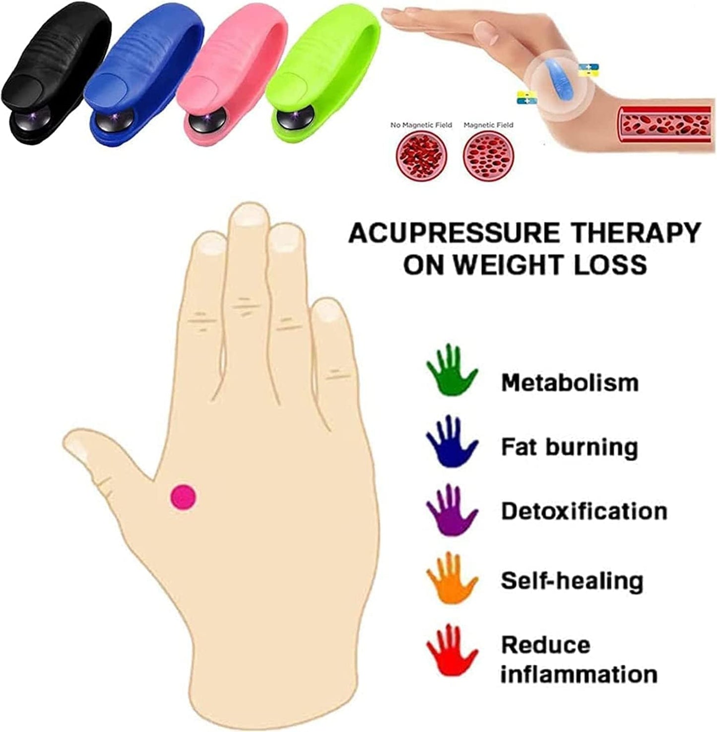 Sugar Acupressure LI-4 Magnetic Clip